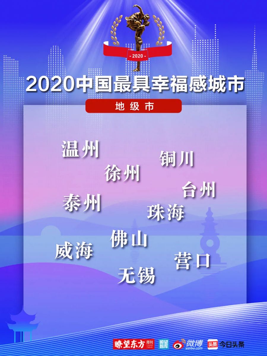 2020中國(guó)最具幸福感城市(地級(jí)市)