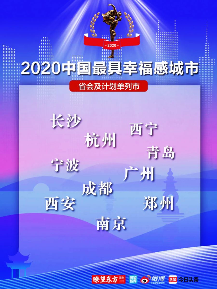 2020中國(guó)最具幸福感城市(省會(huì)及計(jì)劃單列市)